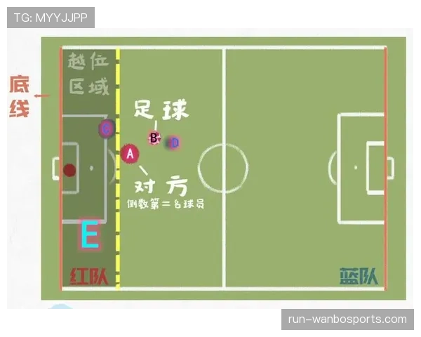 球门球规则何时生效及执行位置说明