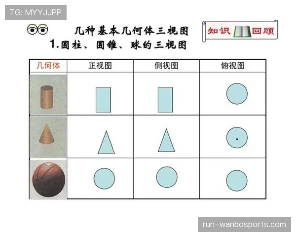 防守圆柱体扩展规则详解：如何理解球员合法防守空间？