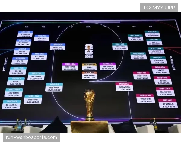 2026世界杯最新出线计算规则